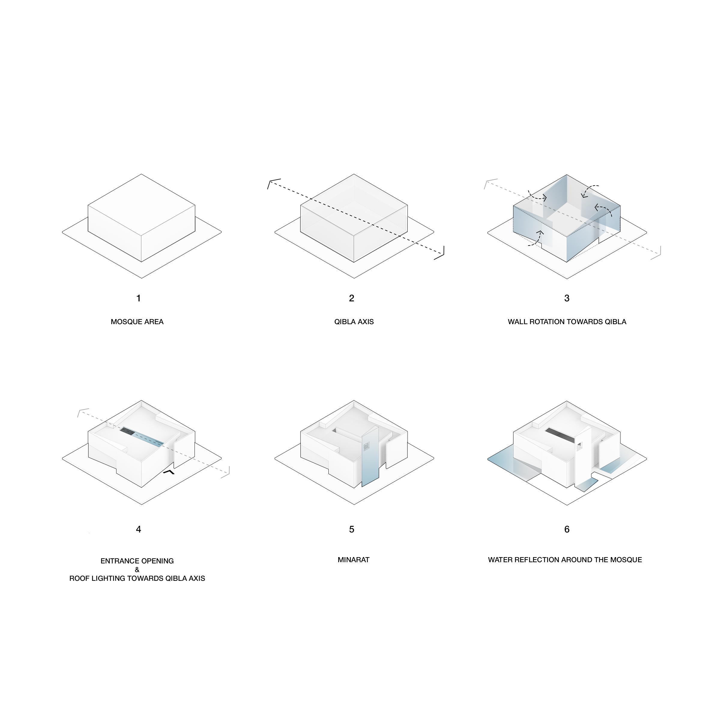 Rashedi Praying Room
